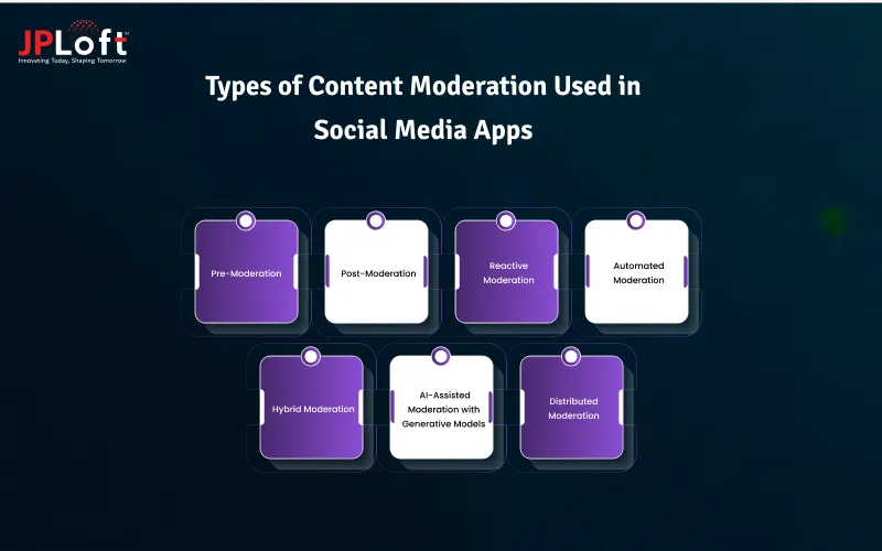 Types of Content Moderation Used in Social Media Apps